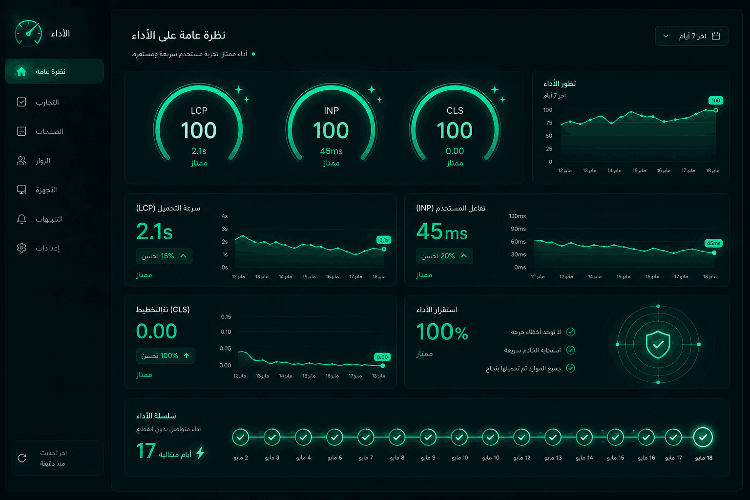 ليه المواقع السريعة بتكسب — وإزاي بنوصل لـ Core Web Vitals خضراء