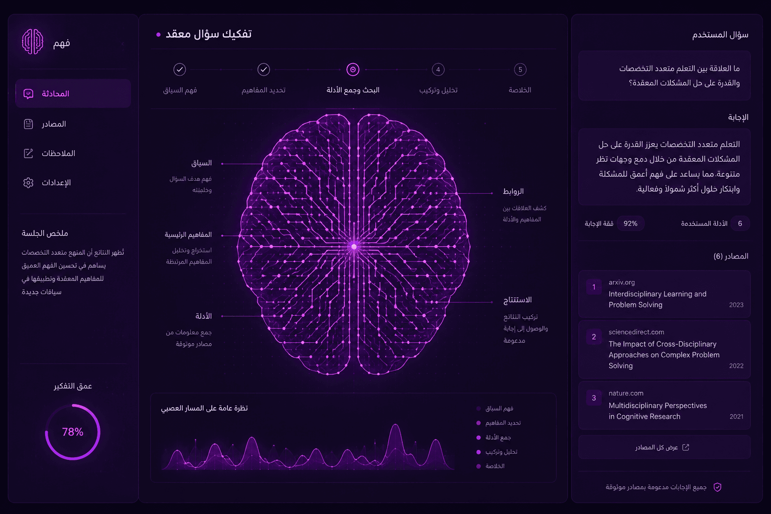 إضافة الـ AI لمنتجك من غير hype